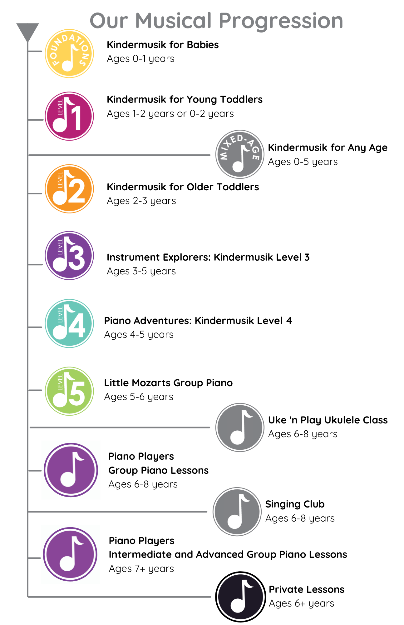Progression Musical Pathway at Melody Magic Music